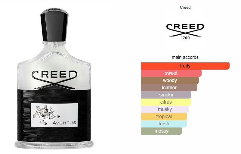 Creed Aventus 10ml Decant (Travel Size)-Inscentives Perfume