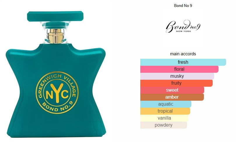 Bond No. 9 Greenwich Village 10ml Decant (Travel Size)