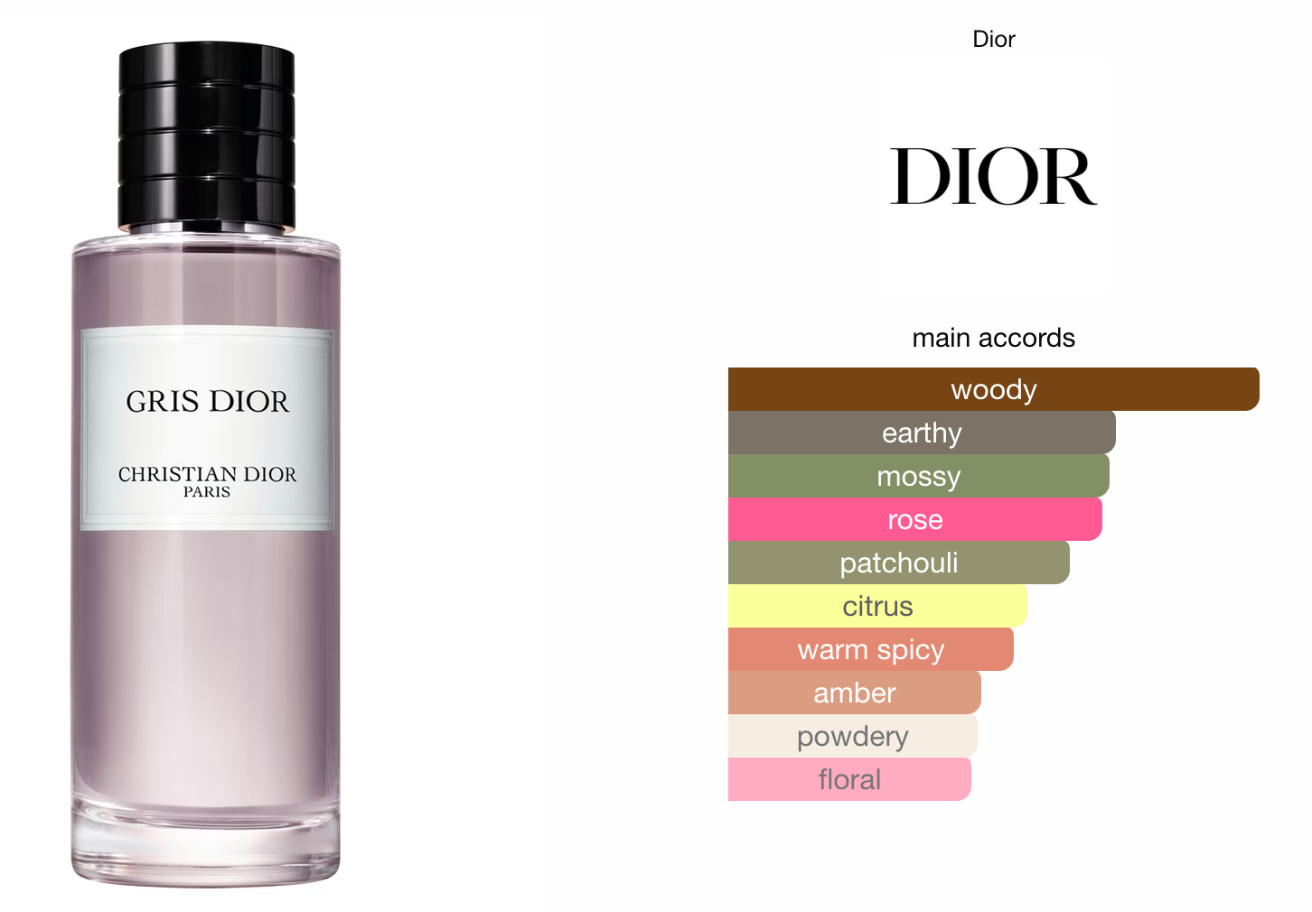 Dior Gris Dior 10ml Decant (Travel Size)