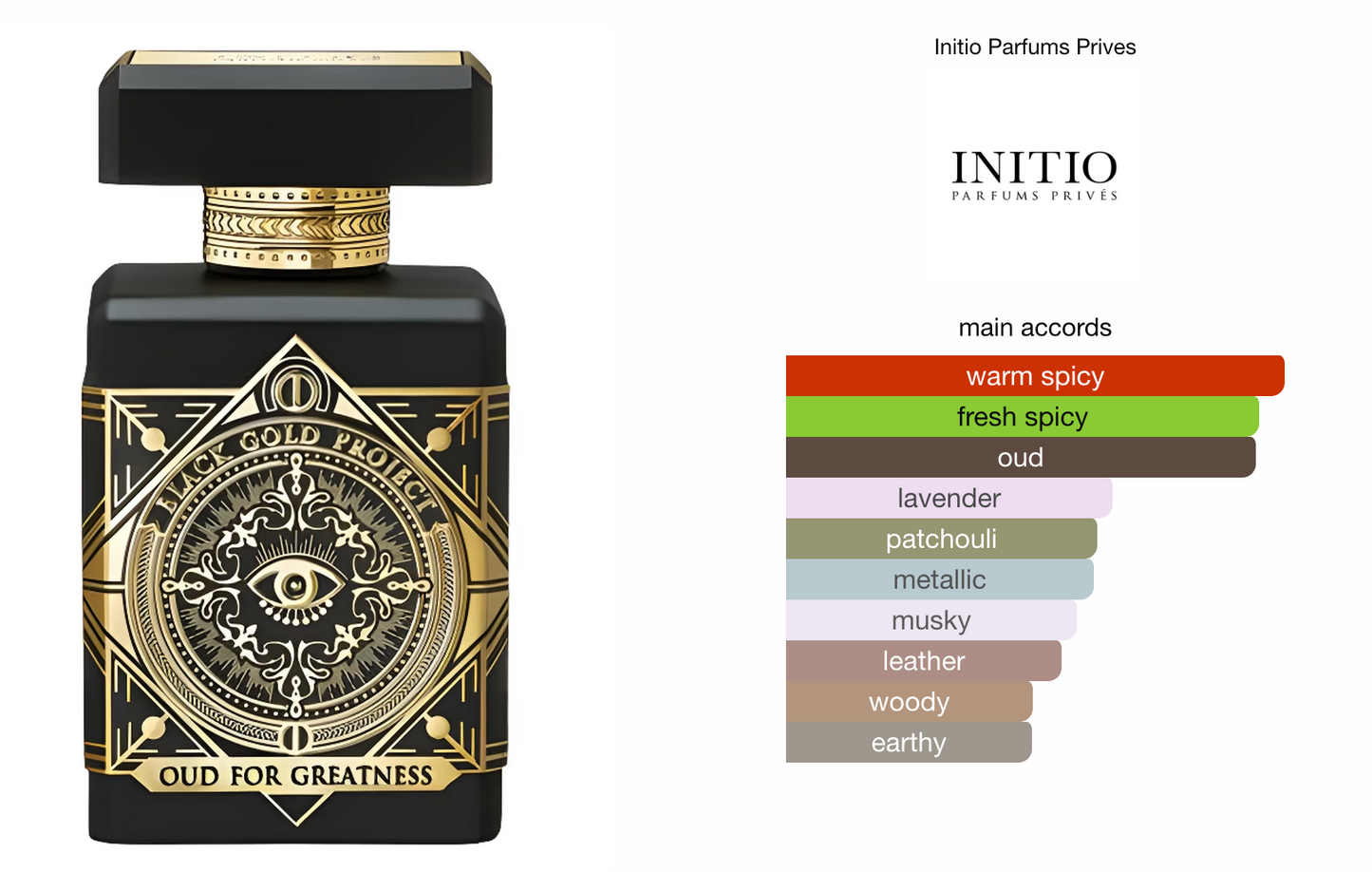 Oud for Greatness Initio Parfums Prives 10ml Decant (Travel Size)-Inscentives Perfume