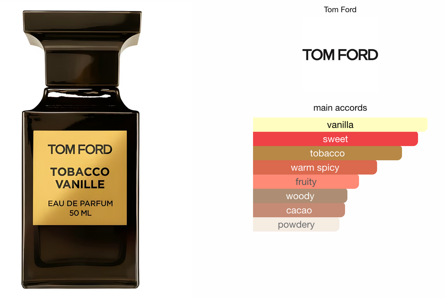 Tobacco Vanille Tom Ford 10ml Decant (Travel Size)-Inscentives Perfume