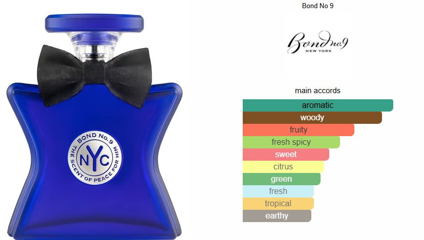 Bond No. 9 Scent of Peace for Him 10ml Decant (Travel Size)