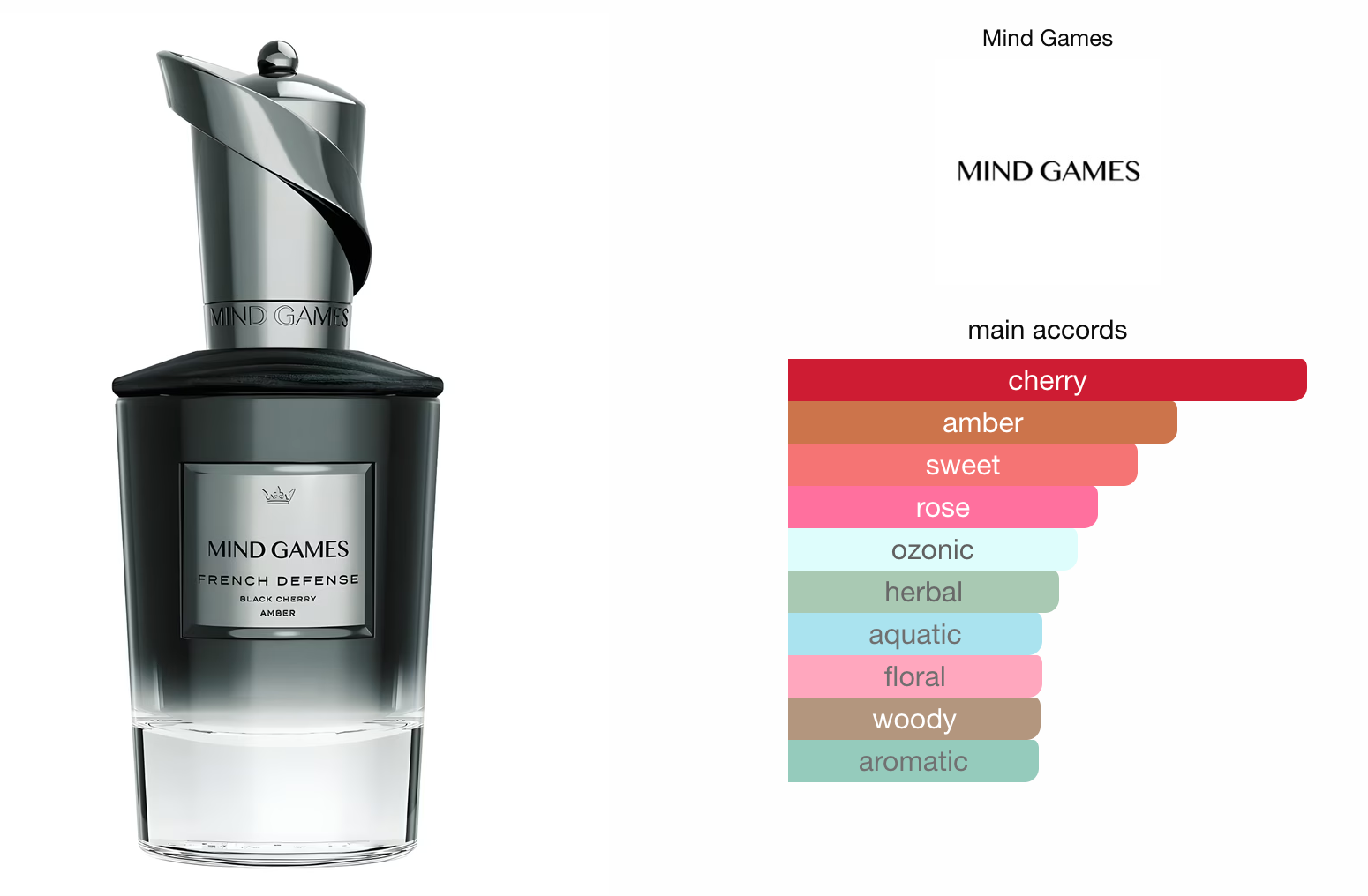 Mind Games French Defense 10ml Decant (Travel Size)