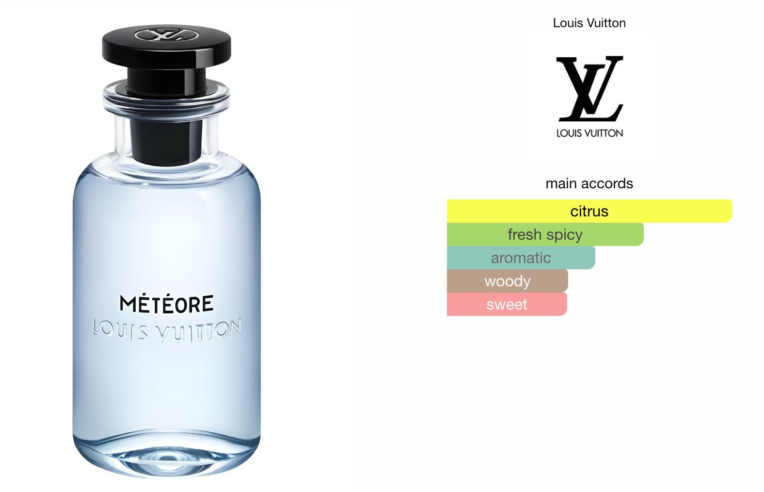 LV Météore 10ml Decant (Travel Size)