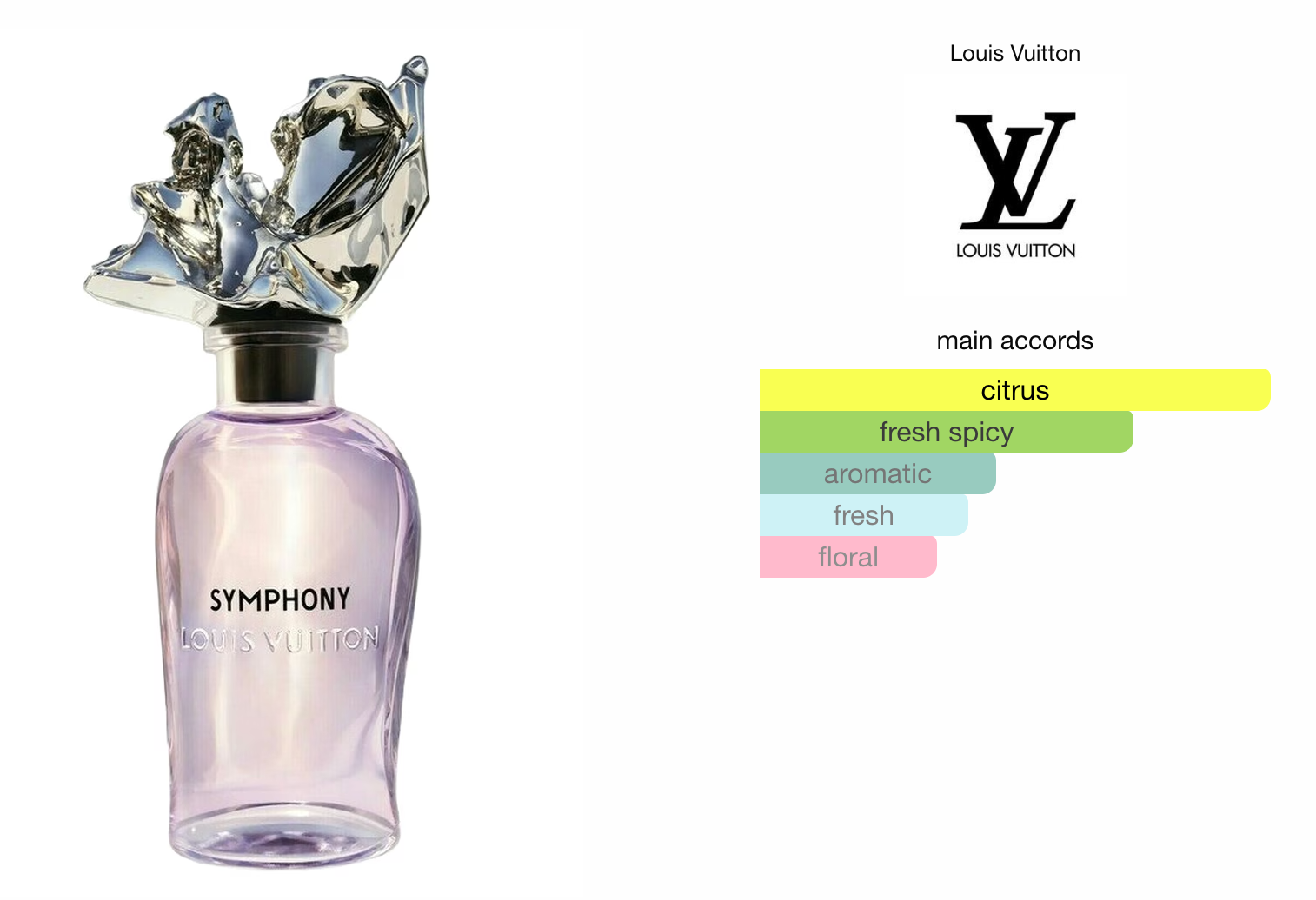 LV Symphony 10ml Decant (Travel Size)