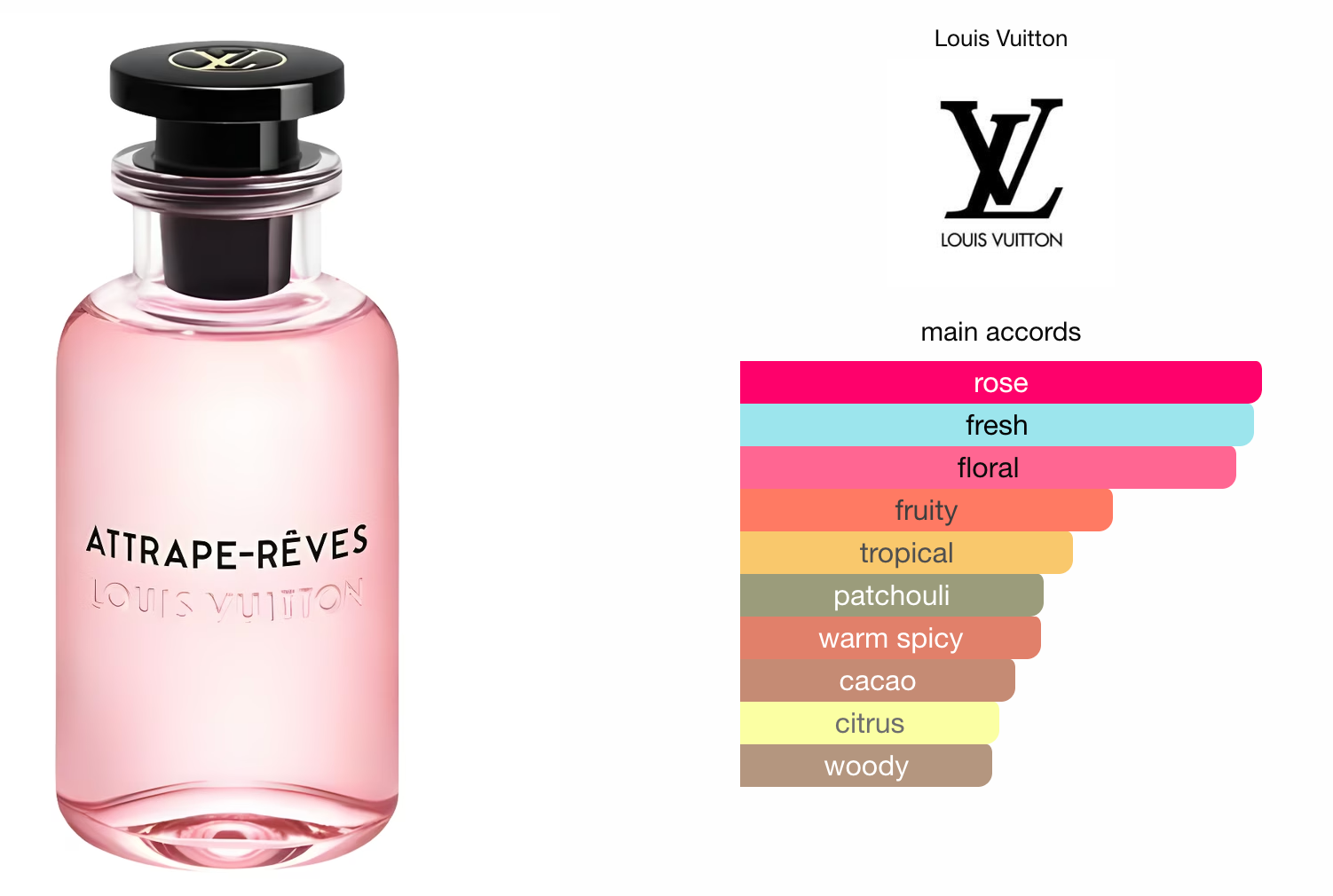 LV Attrape-Rêves 10ml Decant (Travel Size)
