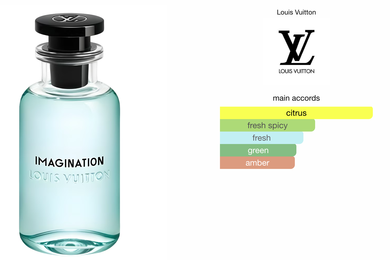 LV Imagination 10ml Decant (Travel Size)