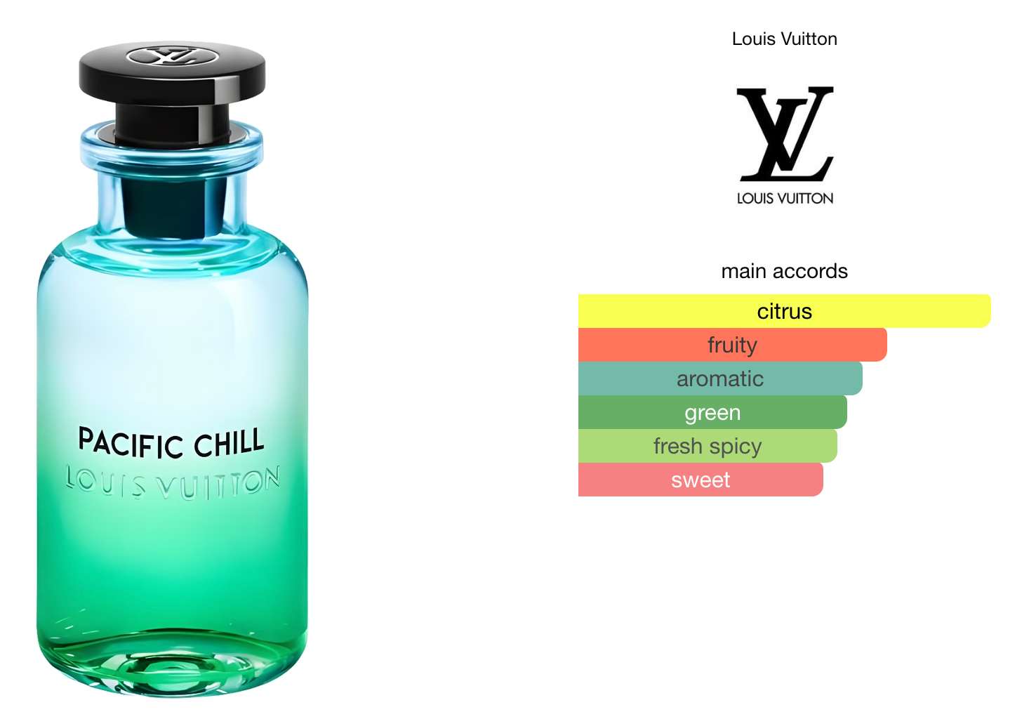 LV Pacific Chill 10ml Decant (Travel Size)