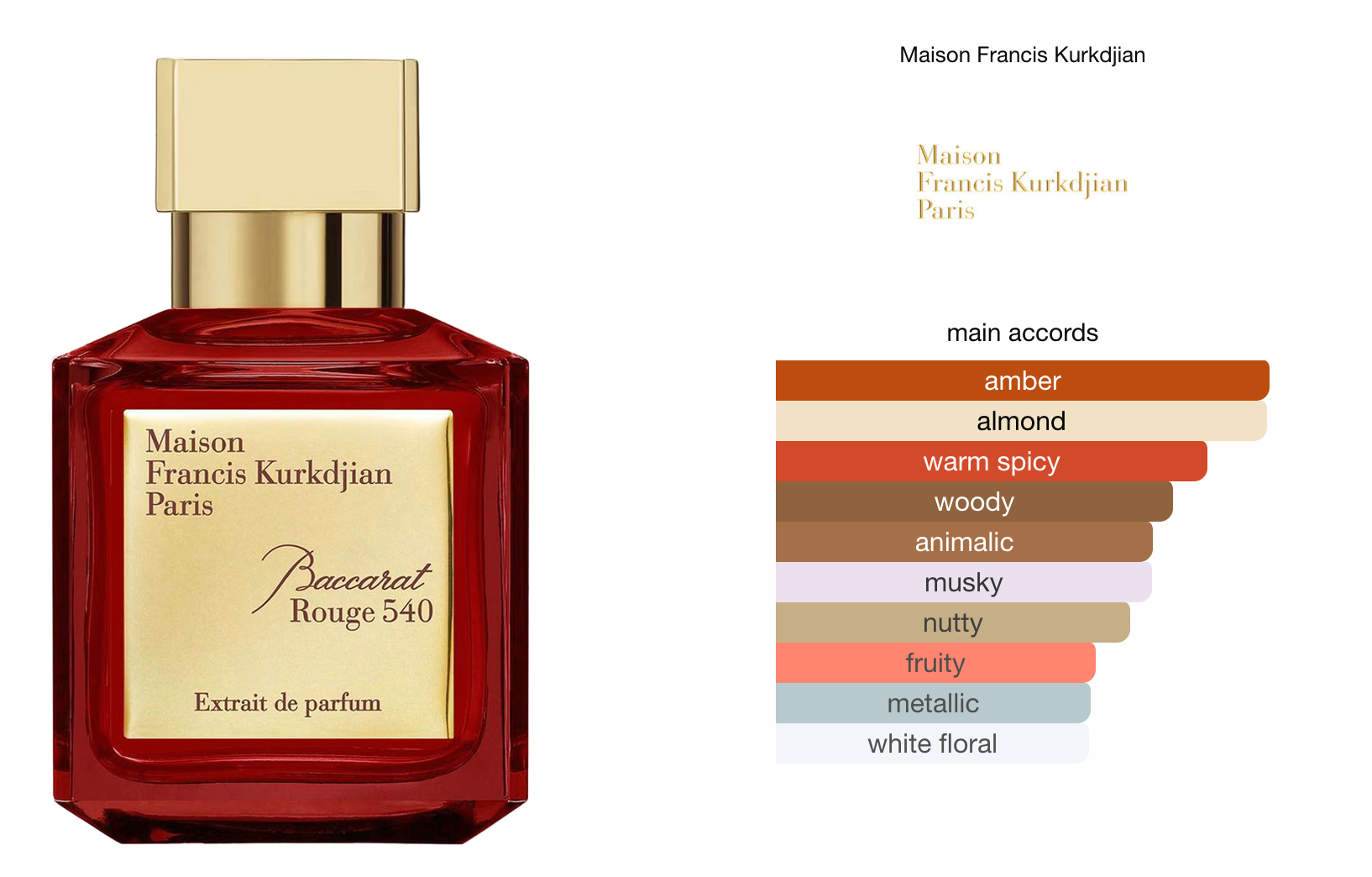 Maison Francis Kurkdjian Baccarat Rouge 540 Extrait de Parfum 10ml Decant (Travel Size)