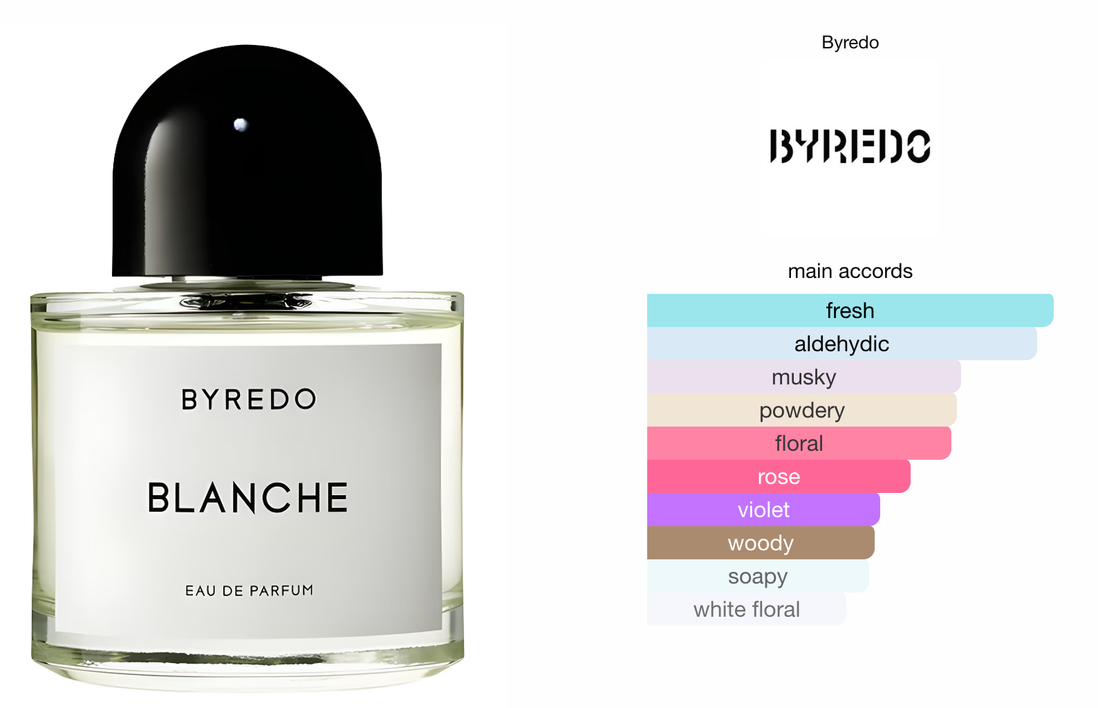 Byredo Blanche EDP 10ml Decant (Travel Size)