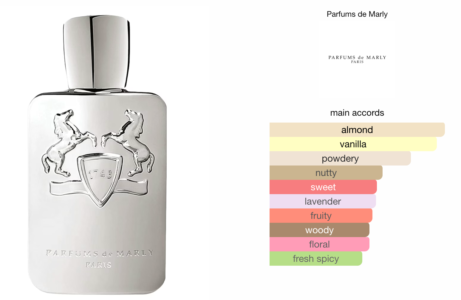 Parfums de Marly Pegasus 10ml Decant (Travel Size)