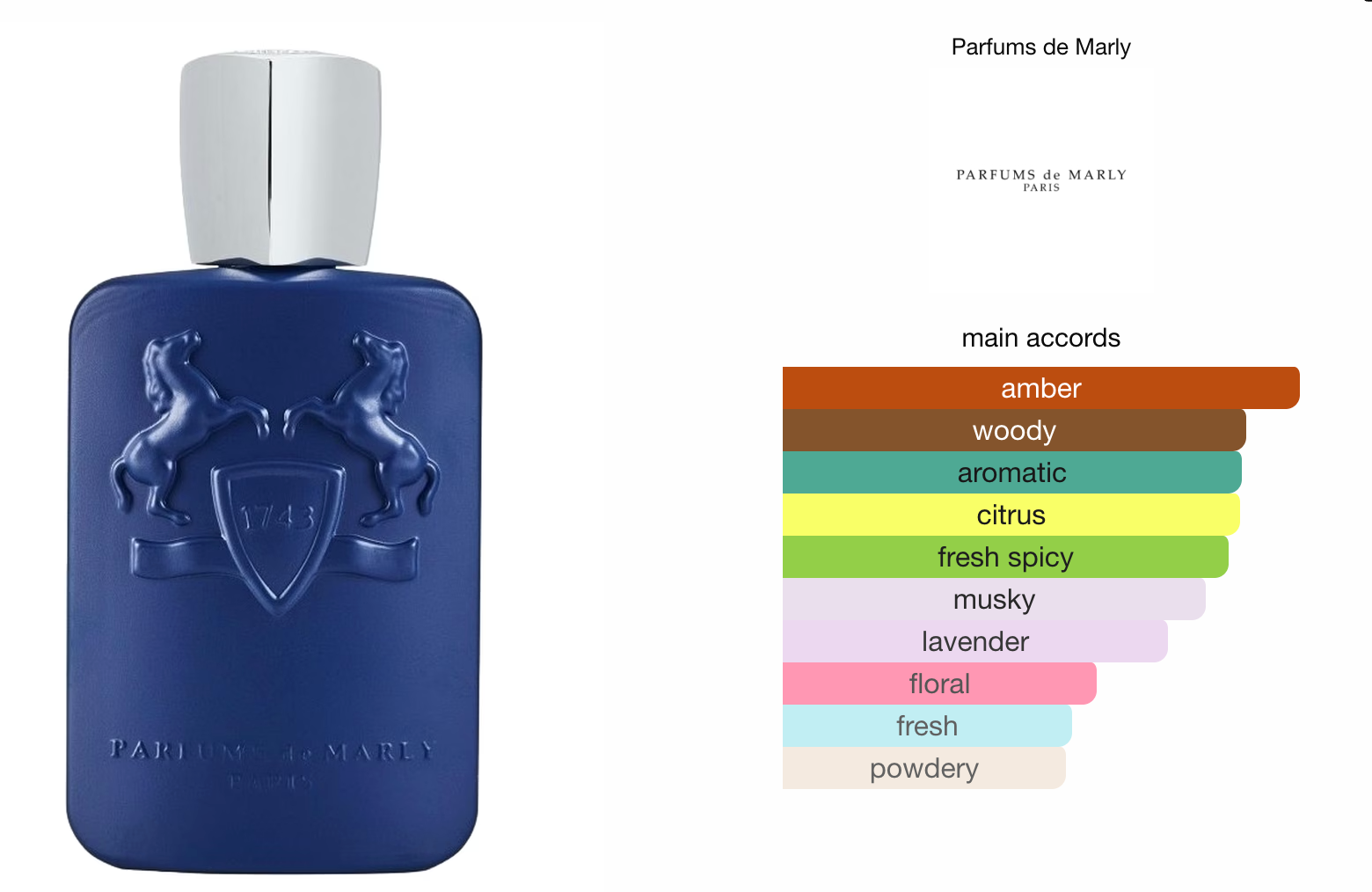 Parfums de Marly Percival 10ml Decant (Travel Size)