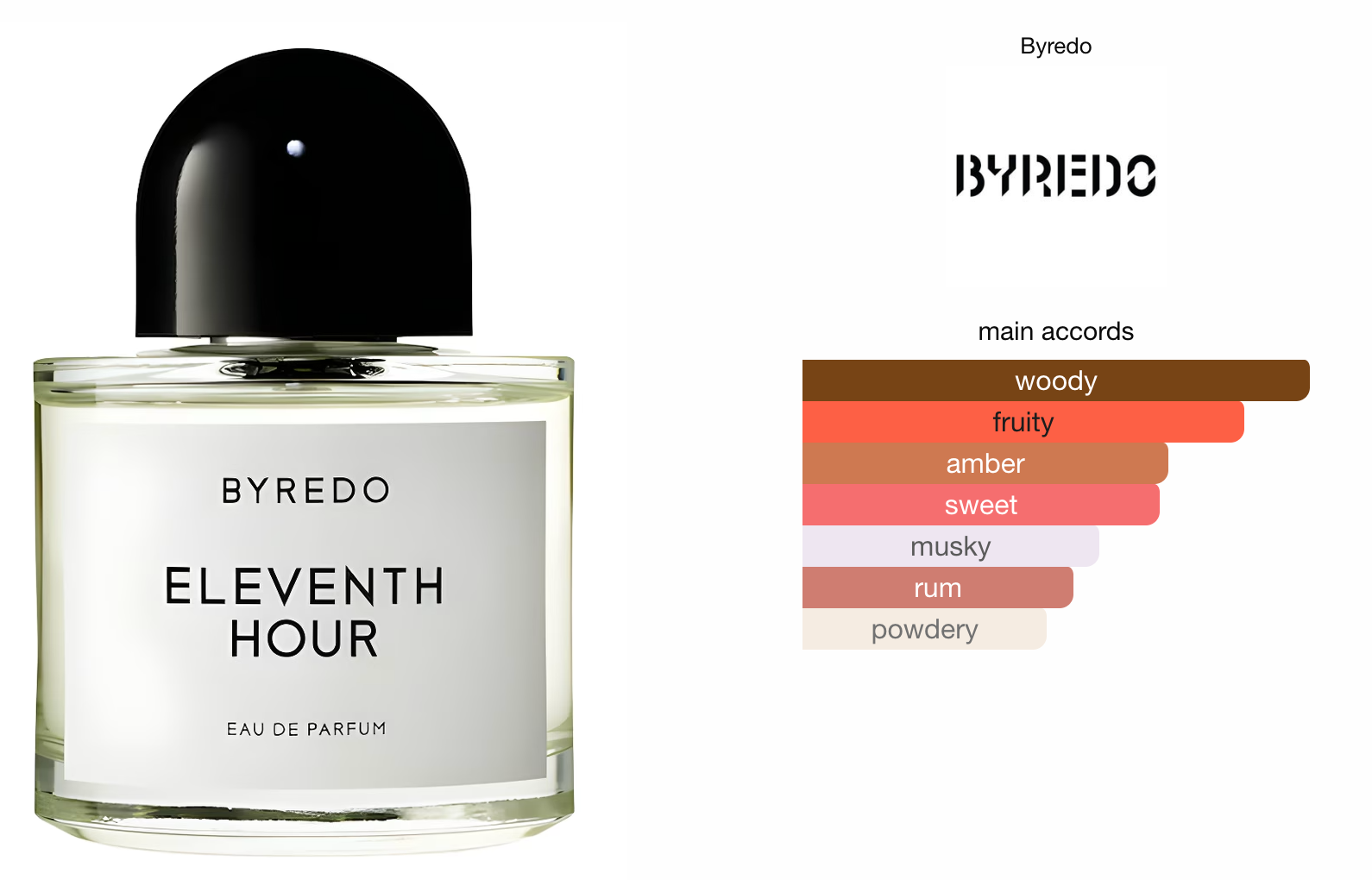Byredo Eleventh Hour EDP 10ml Decant (Travel Size)