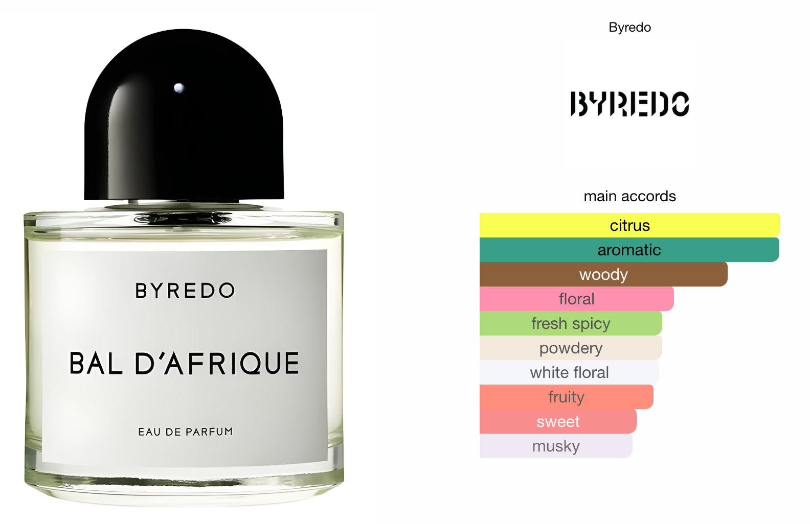 Byredo Bal d'Afrique EDP 10ml Decant (Travel Size)