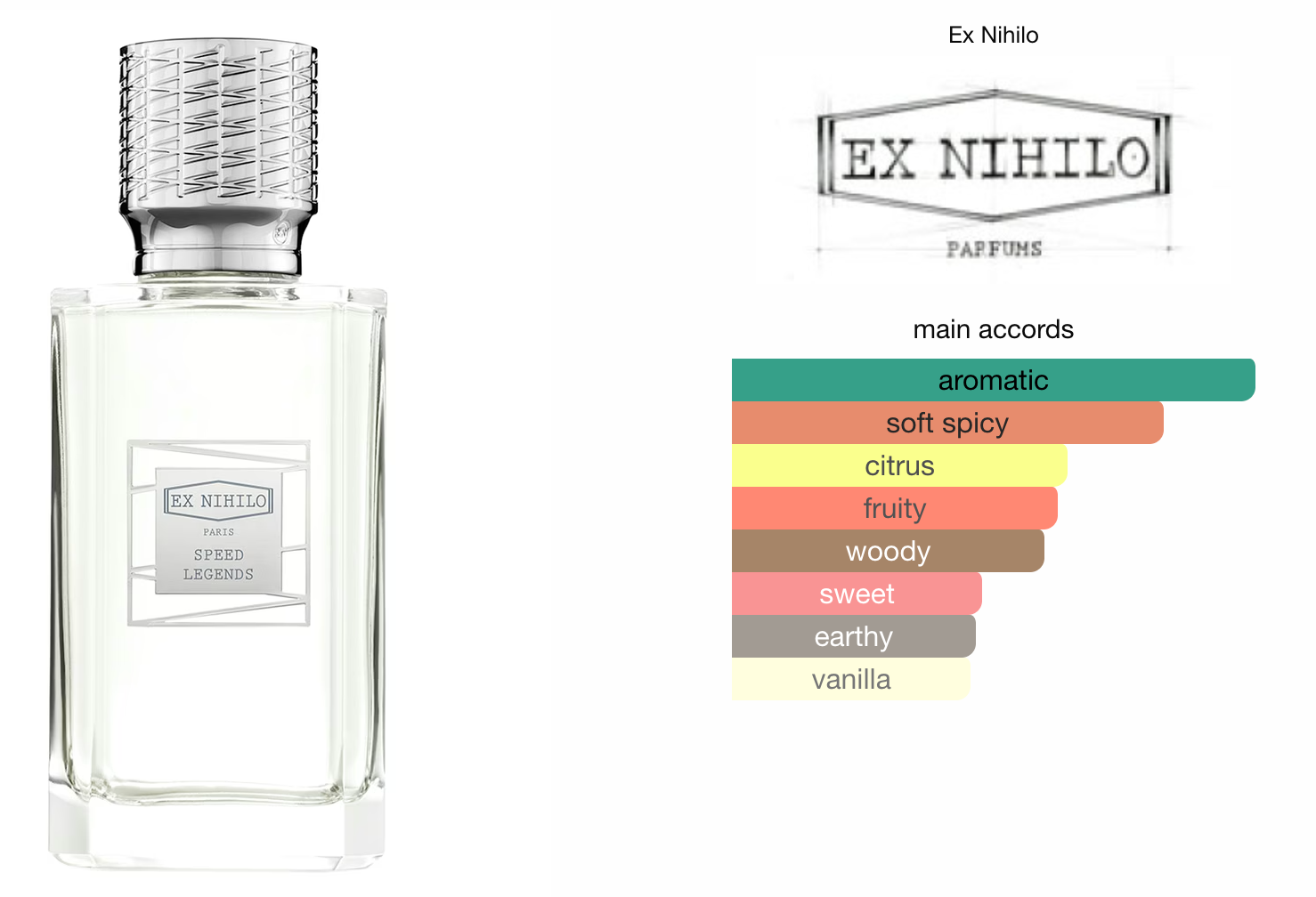 Ex Nihilo Speed Legends 10ml Decant (Travel Size)