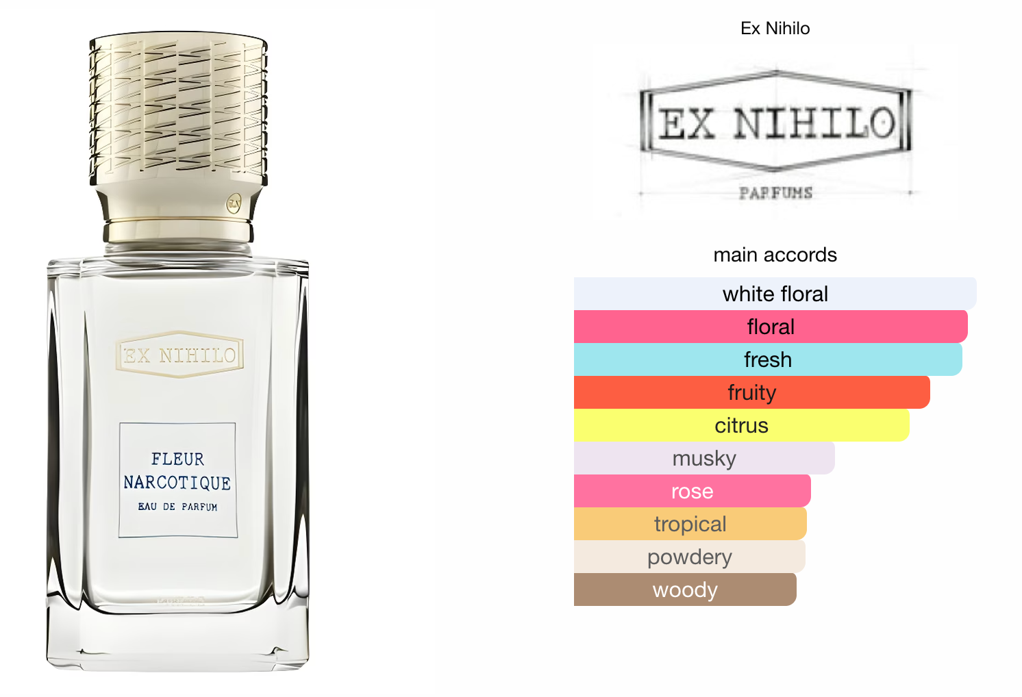 Ex Nihilo Fleur Narcotique 10ml Decant (Travel Size)