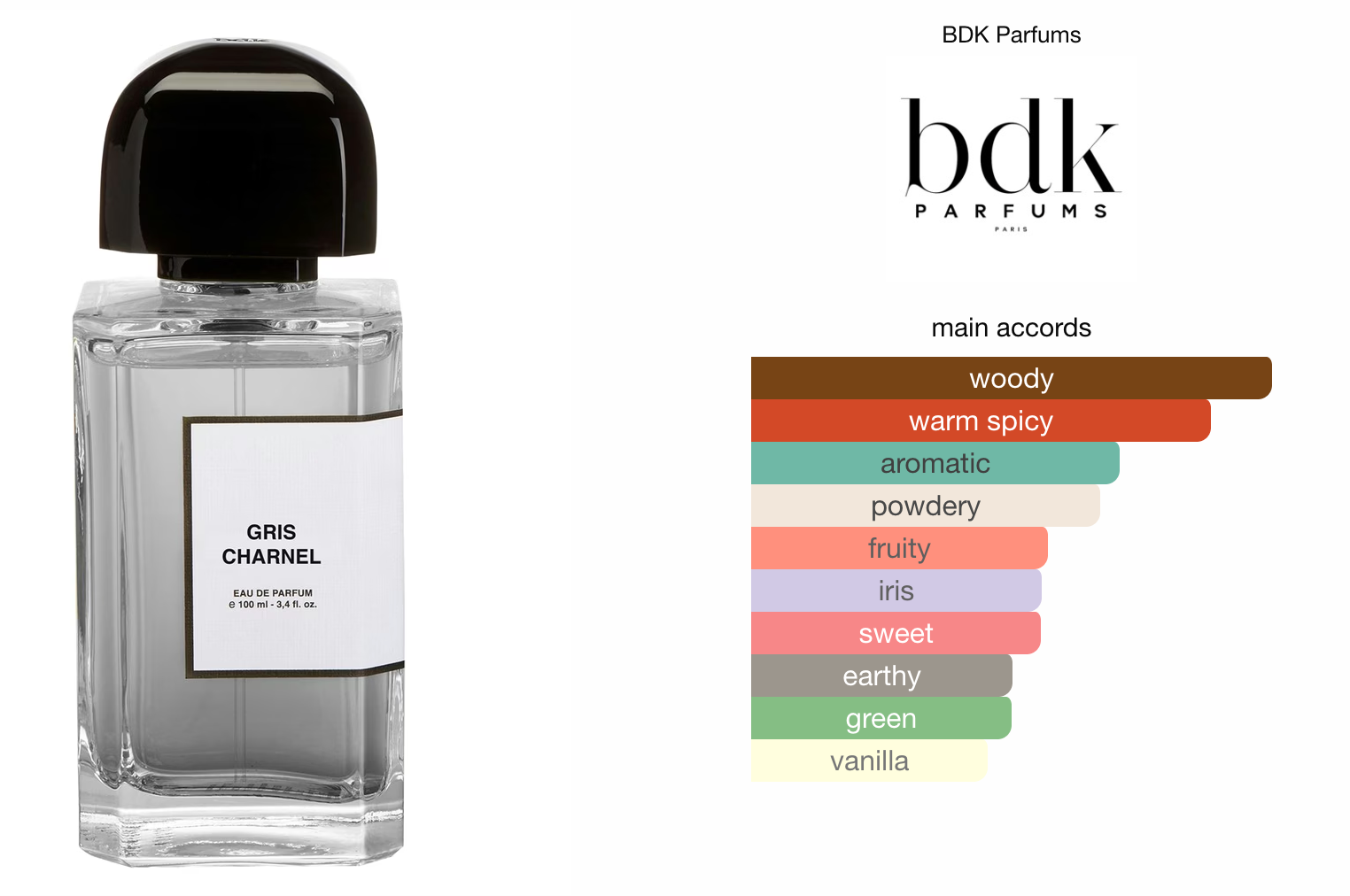 BDK Gris Charnel 10ml Decant (Travel Size)