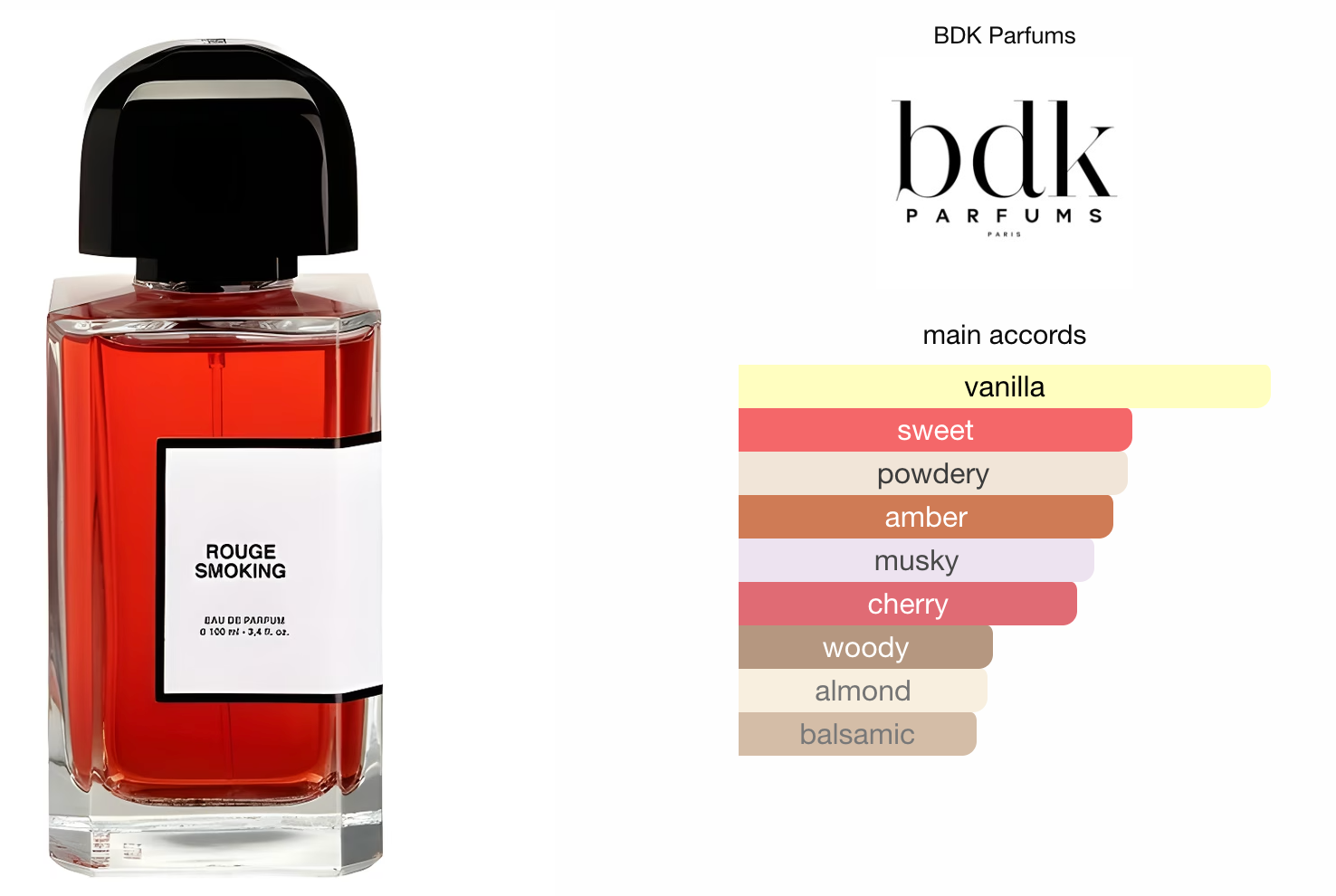 BDK Rouge Smoking 10ml Decant (Travel Size)