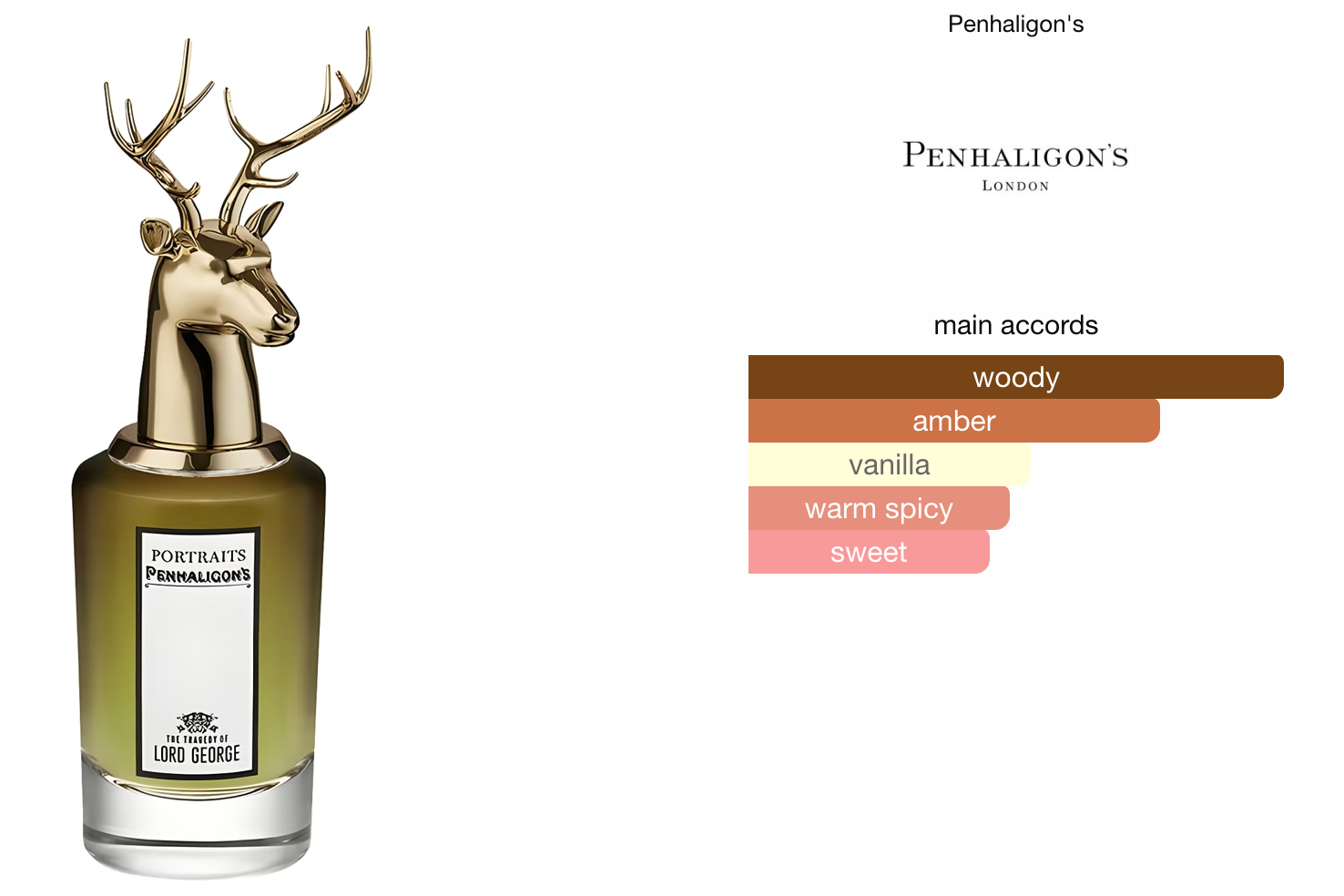 Penhaligon's The Tragedy of Lord George 10ml Decant (Travel Size)