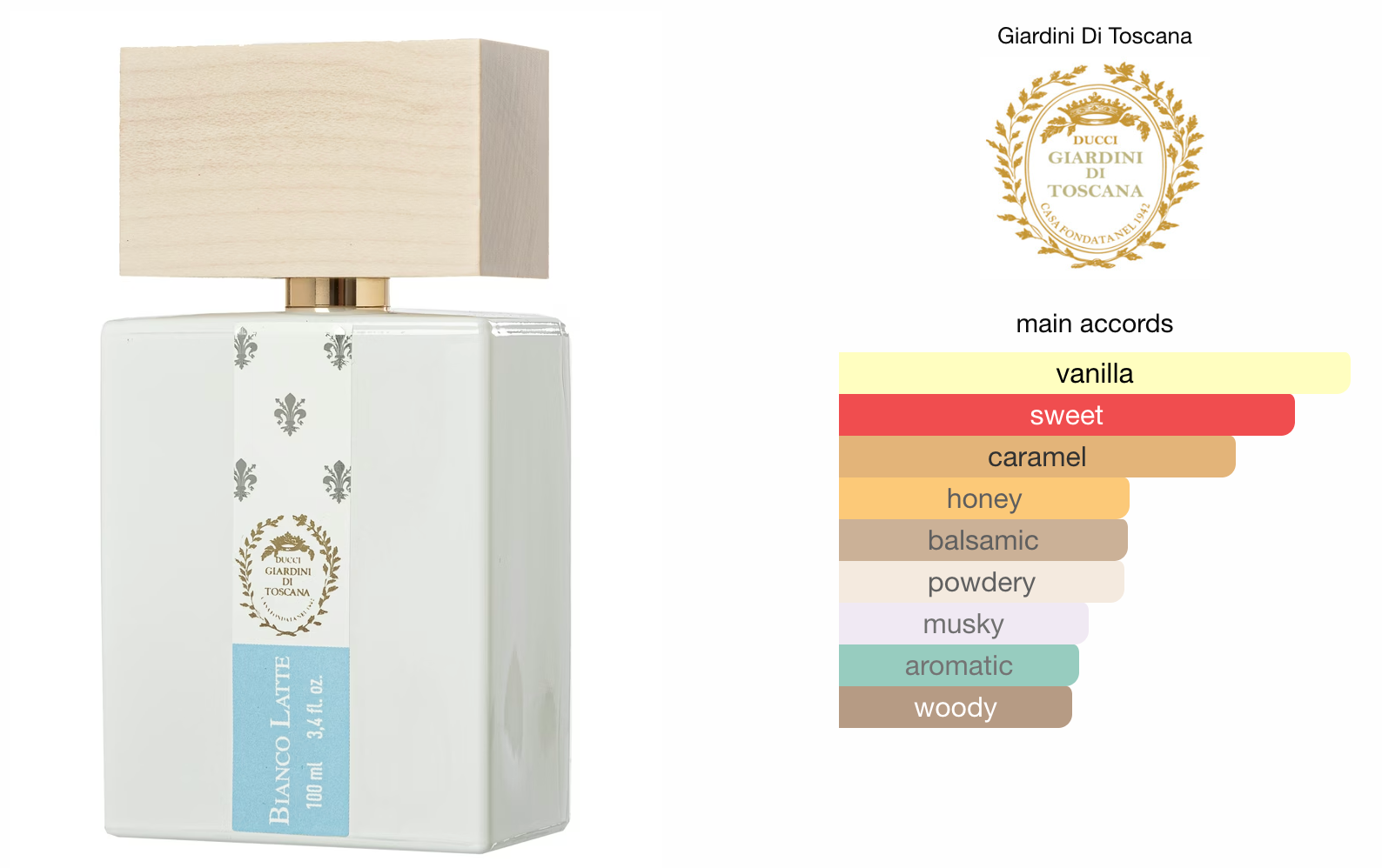 Giardini Di Toscana Bianco Latte 10ml Decant (Travel Size)