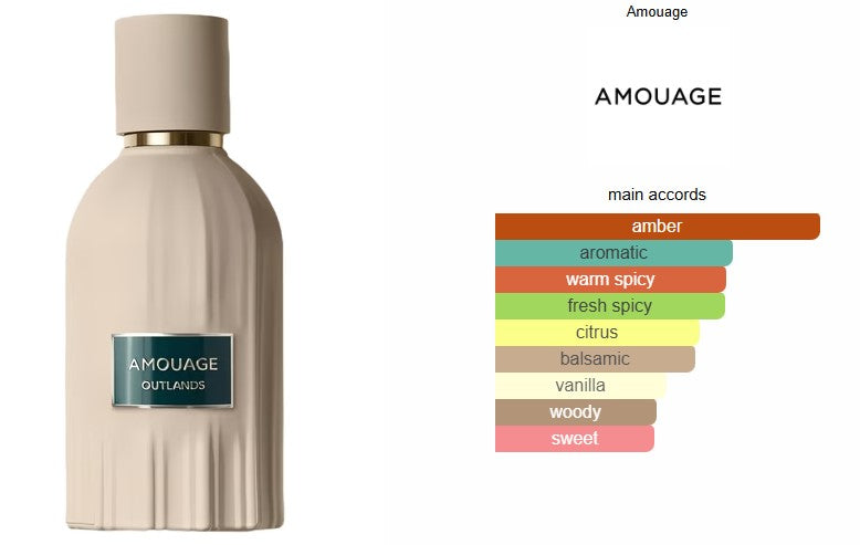 Amouage Outlands 10ml Decant (Travel Size)