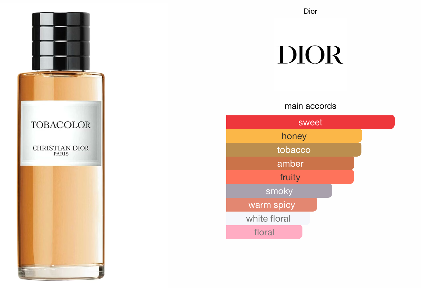 Dior Tobacolor 10ml Decant (Travel Size)